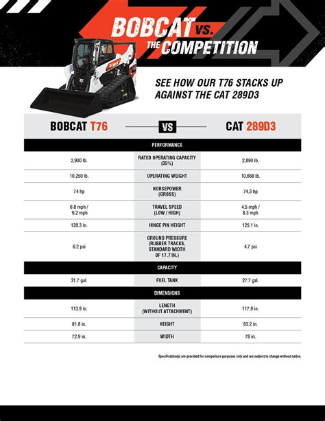 compact track loader specifications|compact track loader comparison chart.